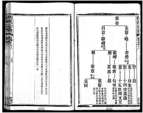 [程]程氏宗谱_54卷-楚黄程氏宗谱 (湖北) 程氏家谱_二十四.pdf