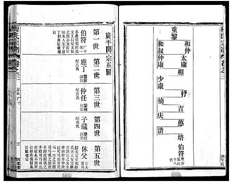 [程]程氏宗谱_54卷-楚黄程氏宗谱 (湖北) 程氏家谱_二十四.pdf