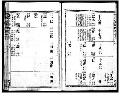 [程]程氏宗谱_54卷-楚黄程氏宗谱 (湖北) 程氏家谱_二十四.pdf