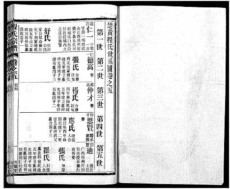 [程]程氏宗谱_54卷-楚黄程氏宗谱 (湖北) 程氏家谱_二十六.pdf