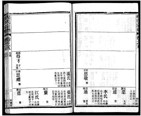 [程]程氏宗谱_54卷-楚黄程氏宗谱 (湖北) 程氏家谱_二十六.pdf