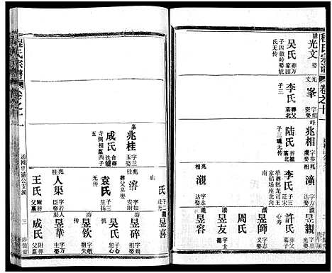 [程]程氏宗谱_54卷-楚黄程氏宗谱 (湖北) 程氏家谱_三十二.pdf