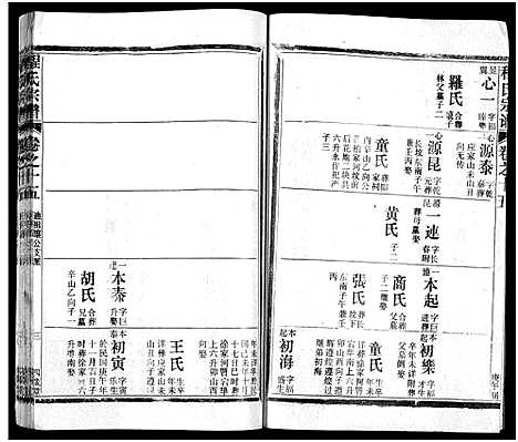 [程]程氏宗谱_54卷-楚黄程氏宗谱 (湖北) 程氏家谱_三十六.pdf