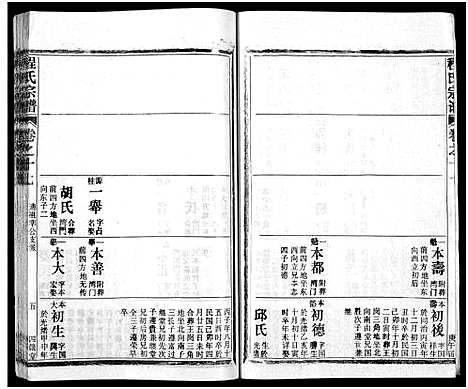 [程]程氏宗谱_54卷-楚黄程氏宗谱 (湖北) 程氏家谱_三十八.pdf