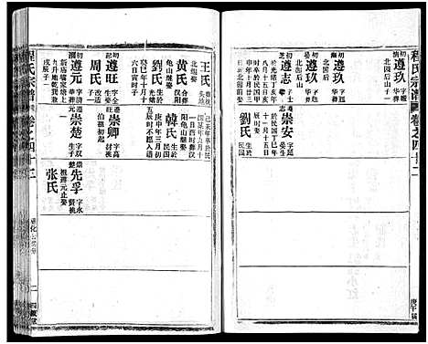 [程]程氏宗谱_54卷-楚黄程氏宗谱 (湖北) 程氏家谱_四十六.pdf