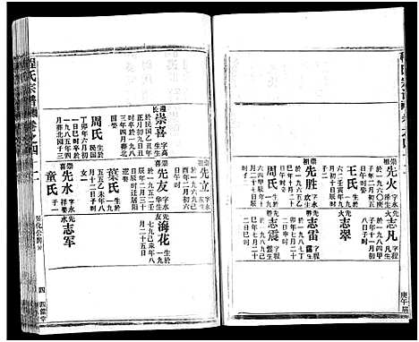 [程]程氏宗谱_54卷-楚黄程氏宗谱 (湖北) 程氏家谱_四十六.pdf