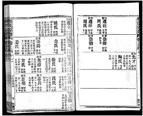 [程]程氏宗谱_54卷-楚黄程氏宗谱 (湖北) 程氏家谱_四十六.pdf