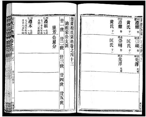 [程]程氏宗谱_54卷-楚黄程氏宗谱 (湖北) 程氏家谱_四十七.pdf