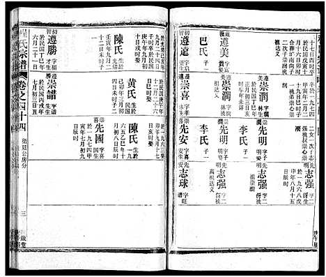 [程]程氏宗谱_54卷-楚黄程氏宗谱 (湖北) 程氏家谱_五十.pdf