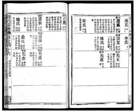 [程]程氏宗谱_54卷-楚黄程氏宗谱 (湖北) 程氏家谱_五十三.pdf