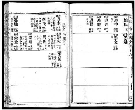 [程]程氏宗谱_54卷-楚黄程氏宗谱 (湖北) 程氏家谱_五十八.pdf