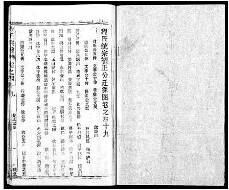 [程]程氏宗谱_54卷-楚黄程氏宗谱 (湖北) 程氏家谱_五十九.pdf