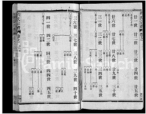 [程]程氏宗谱_54卷-楚黄程氏宗谱 (湖北) 程氏家谱_A069.pdf