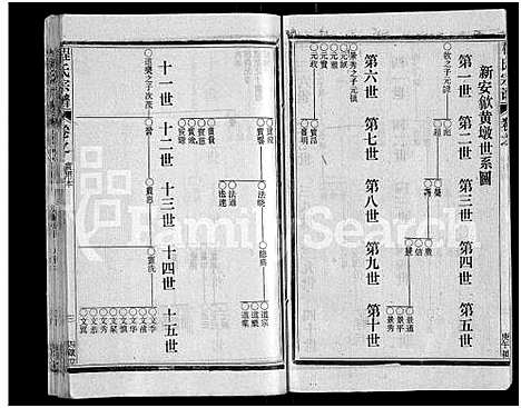 [程]程氏宗谱_54卷-楚黄程氏宗谱 (湖北) 程氏家谱_A069.pdf