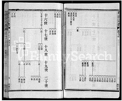 [程]程氏宗谱_54卷-楚黄程氏宗谱 (湖北) 程氏家谱_A069.pdf