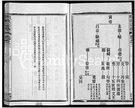 [程]程氏宗谱_54卷-楚黄程氏宗谱 (湖北) 程氏家谱_A070.pdf