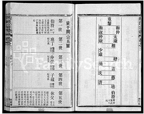 [程]程氏宗谱_54卷-楚黄程氏宗谱 (湖北) 程氏家谱_A070.pdf