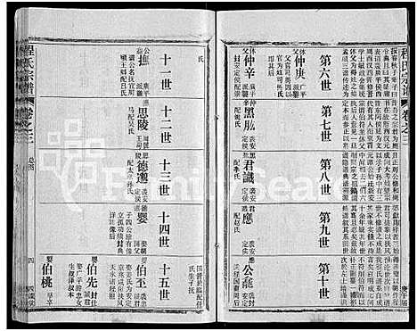 [程]程氏宗谱_54卷-楚黄程氏宗谱 (湖北) 程氏家谱_A070.pdf