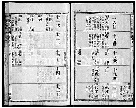 [程]程氏宗谱_54卷-楚黄程氏宗谱 (湖北) 程氏家谱_A070.pdf