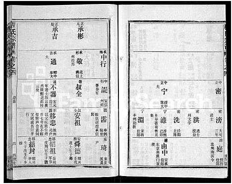 [程]程氏宗谱_54卷-楚黄程氏宗谱 (湖北) 程氏家谱_A071.pdf