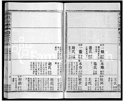 [程]程氏宗谱_54卷-楚黄程氏宗谱 (湖北) 程氏家谱_A082.pdf