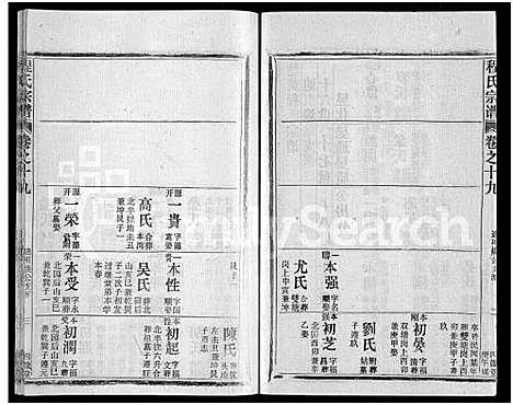 [程]程氏宗谱_54卷-楚黄程氏宗谱 (湖北) 程氏家谱_A086.pdf