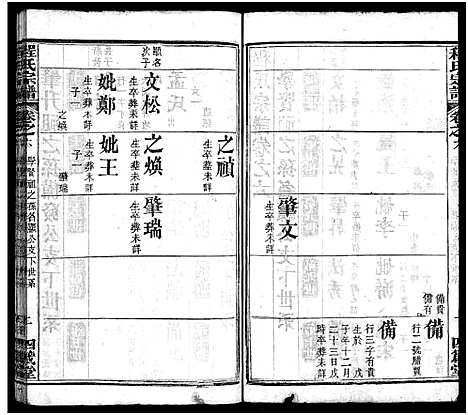 [程]程氏宗谱_9卷 (湖北) 程氏家谱_六.pdf