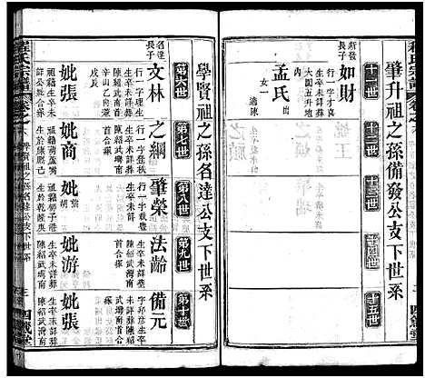 [程]程氏宗谱_9卷 (湖北) 程氏家谱_六.pdf