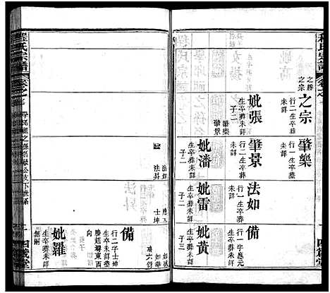 [程]程氏宗谱_9卷 (湖北) 程氏家谱_七.pdf