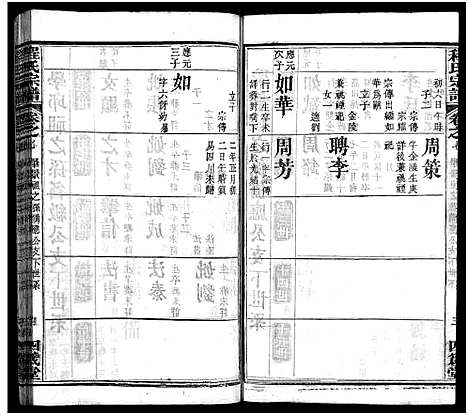 [程]程氏宗谱_9卷 (湖北) 程氏家谱_七.pdf