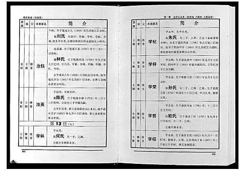 [程]程氏宗谱_上下卷 (湖北) 程氏家谱_二.pdf