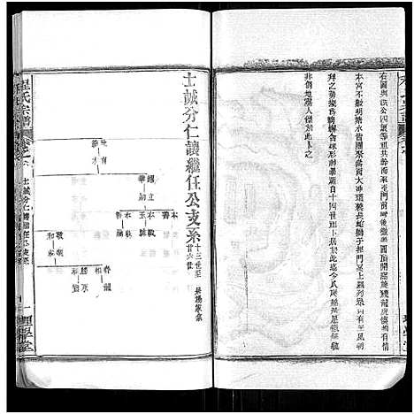 [程]程氏宗谱_总目录1卷_74卷_含首5卷 (湖北) 程氏家谱_八.pdf