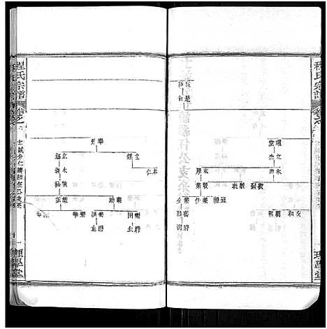 [程]程氏宗谱_总目录1卷_74卷_含首5卷 (湖北) 程氏家谱_八.pdf