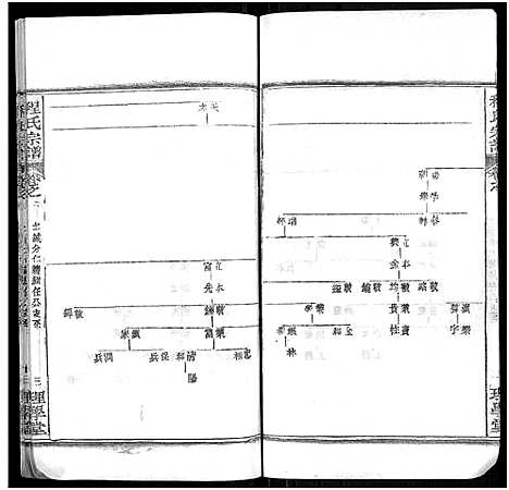 [程]程氏宗谱_总目录1卷_74卷_含首5卷 (湖北) 程氏家谱_八.pdf