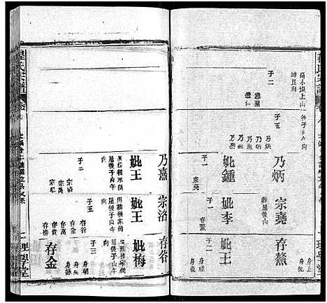 [程]程氏宗谱_总目录1卷_74卷_含首5卷 (湖北) 程氏家谱_十.pdf