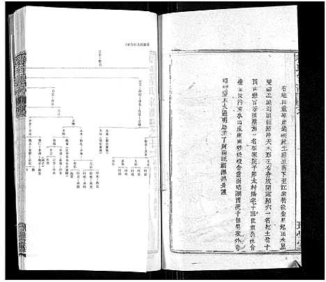 [程]程氏宗谱_总目录1卷_74卷_含首5卷 (湖北) 程氏家谱_十四.pdf