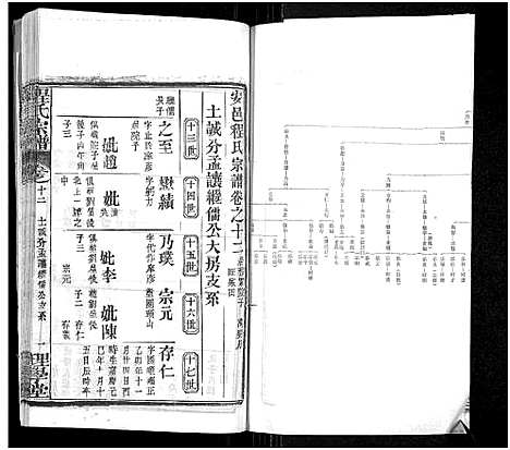 [程]程氏宗谱_总目录1卷_74卷_含首5卷 (湖北) 程氏家谱_十四.pdf