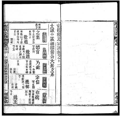 [程]程氏宗谱_总目录1卷_74卷_含首5卷 (湖北) 程氏家谱_十五.pdf