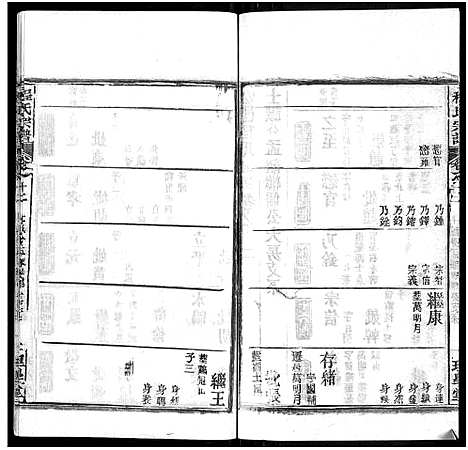 [程]程氏宗谱_总目录1卷_74卷_含首5卷 (湖北) 程氏家谱_十五.pdf