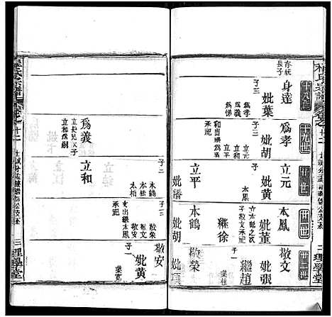 [程]程氏宗谱_总目录1卷_74卷_含首5卷 (湖北) 程氏家谱_十五.pdf