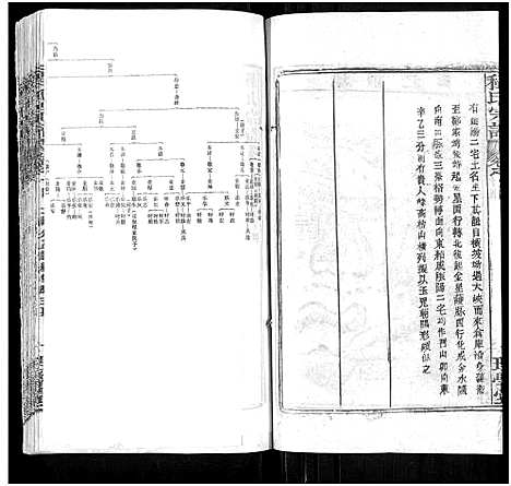 [程]程氏宗谱_总目录1卷_74卷_含首5卷 (湖北) 程氏家谱_十七.pdf