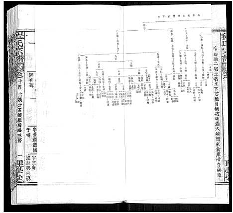 [程]程氏宗谱_总目录1卷_74卷_含首5卷 (湖北) 程氏家谱_十七.pdf