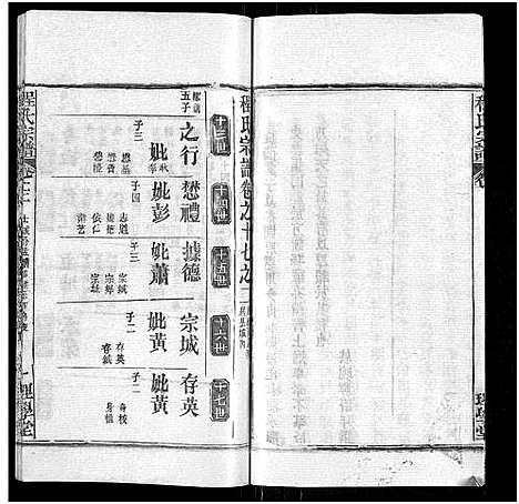 [程]程氏宗谱_总目录1卷_74卷_含首5卷 (湖北) 程氏家谱_二十一.pdf