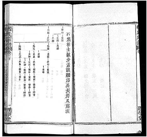 [程]程氏宗谱_总目录1卷_74卷_含首5卷 (湖北) 程氏家谱_二十四.pdf