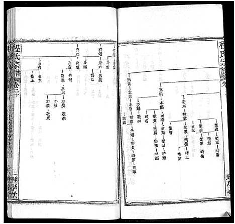 [程]程氏宗谱_总目录1卷_74卷_含首5卷 (湖北) 程氏家谱_二十四.pdf