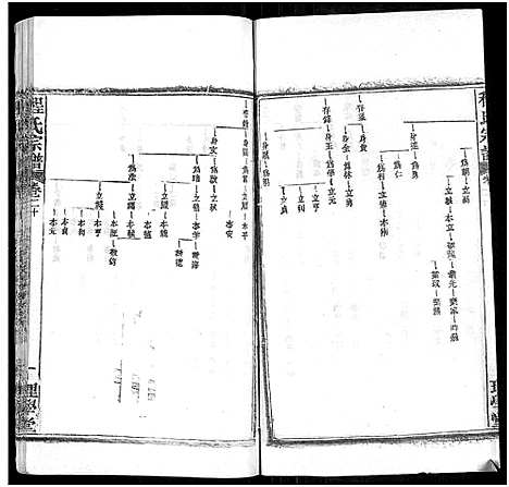 [程]程氏宗谱_总目录1卷_74卷_含首5卷 (湖北) 程氏家谱_二十四.pdf