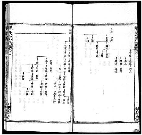 [程]程氏宗谱_总目录1卷_74卷_含首5卷 (湖北) 程氏家谱_二十四.pdf