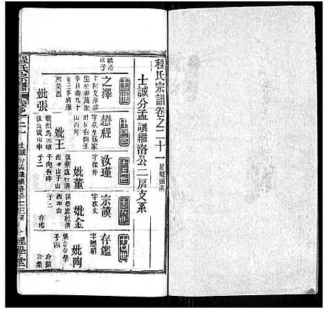 [程]程氏宗谱_总目录1卷_74卷_含首5卷 (湖北) 程氏家谱_二十六.pdf