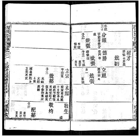 [程]程氏宗谱_总目录1卷_74卷_含首5卷 (湖北) 程氏家谱_二十六.pdf