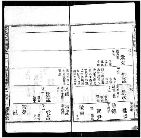 [程]程氏宗谱_总目录1卷_74卷_含首5卷 (湖北) 程氏家谱_二十六.pdf